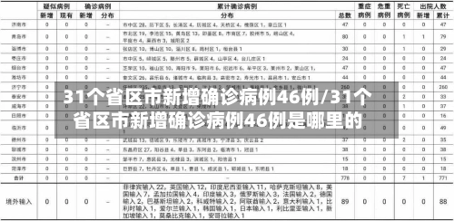 31个省区市新增确诊病例46例/31个省区市新增确诊病例46例是哪里的