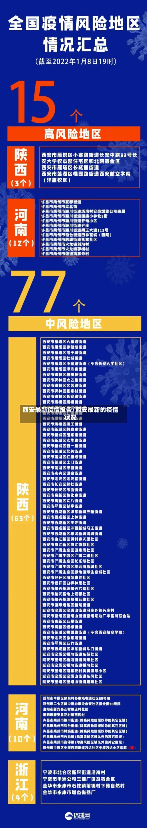 西安最新疫情报告/西安最新的疫情状况