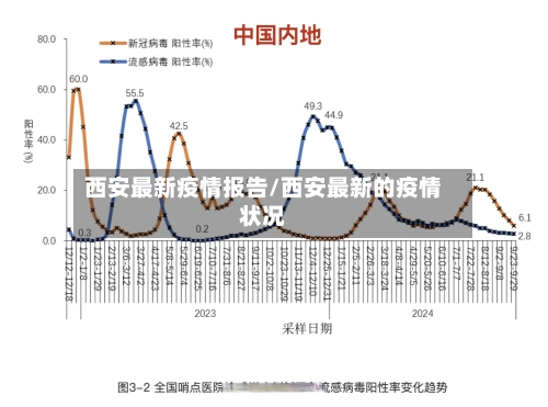 西安最新疫情报告/西安最新的疫情状况-第2张图片