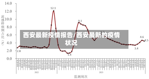 西安最新疫情报告/西安最新的疫情状况-第3张图片