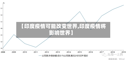 【印度疫情可能改变世界,印度疫情将影响世界】