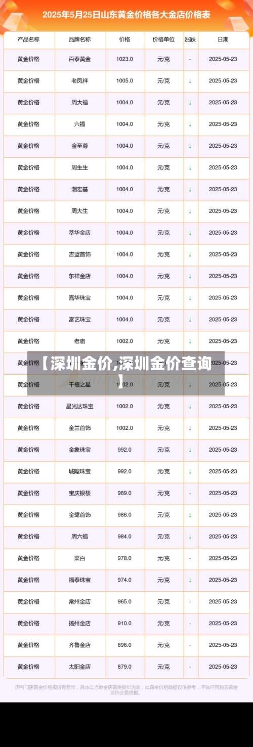 【深圳金价,深圳金价查询】