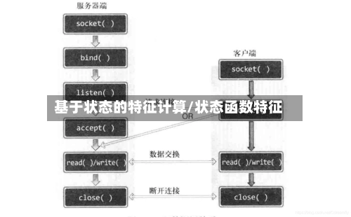 基于状态的特征计算/状态函数特征