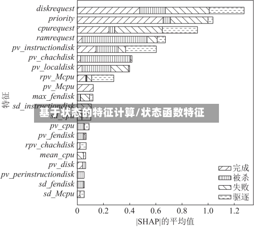 基于状态的特征计算/状态函数特征-第2张图片