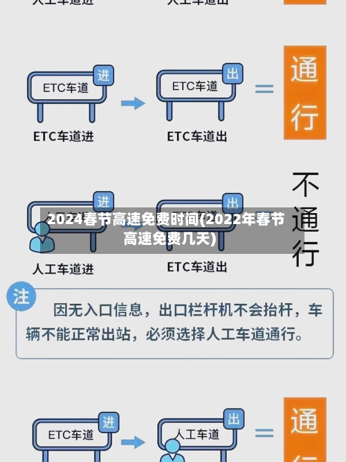 2024春节高速免费时间(2022年春节高速免费几天)