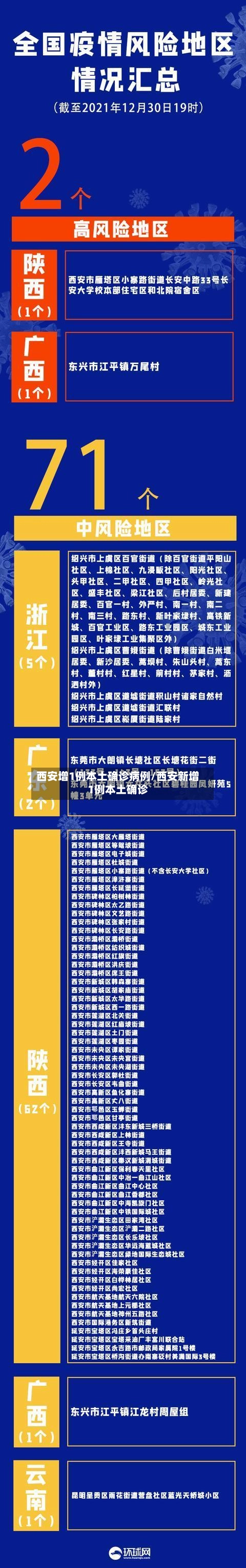 西安增1例本土确诊病例/西安新增1例本土确诊-第2张图片