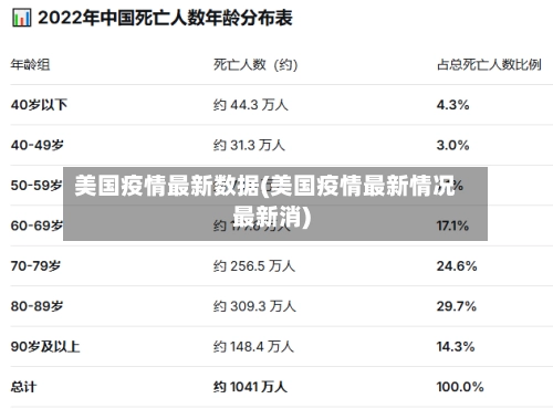 美国疫情最新数据(美国疫情最新情况最新消)