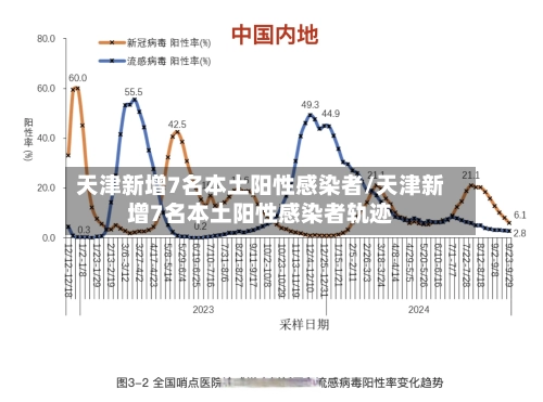 天津新增7名本土阳性感染者/天津新增7名本土阳性感染者轨迹-第3张图片