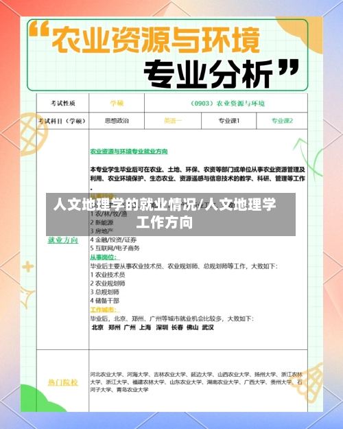 人文地理学的就业情况/人文地理学工作方向-第2张图片