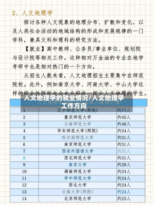 人文地理学的就业情况/人文地理学工作方向