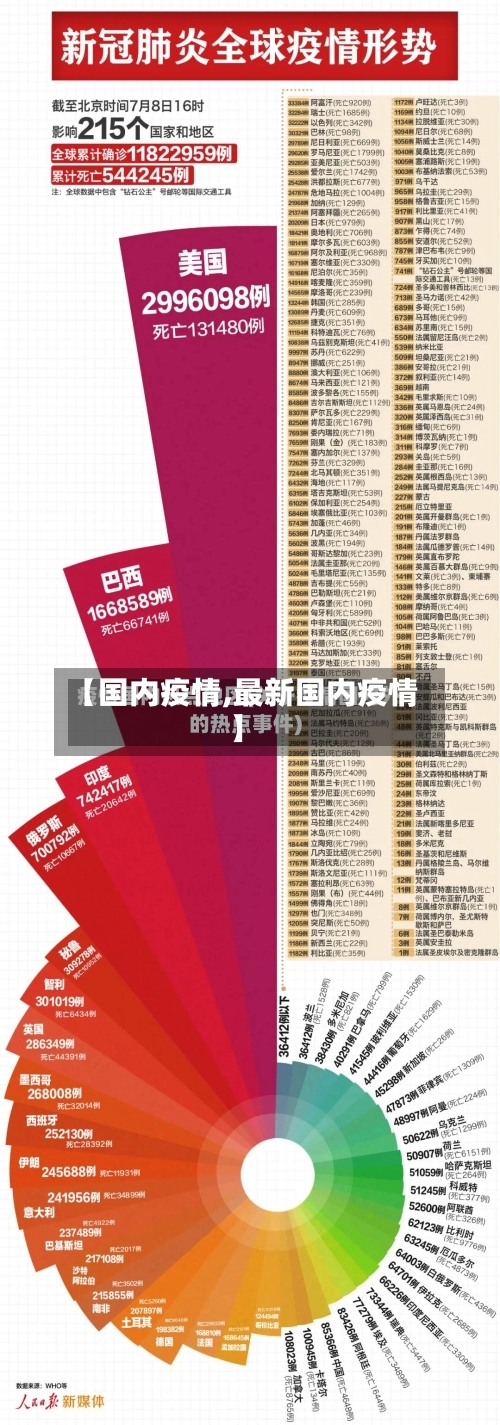 【国内疫情,最新国内疫情】-第2张图片