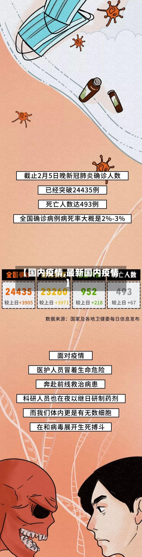 【国内疫情,最新国内疫情】-第3张图片