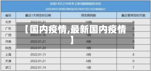 【国内疫情,最新国内疫情】