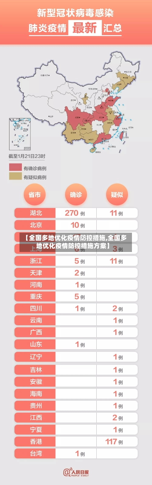 【全国多地优化疫情防控措施,全国多地优化疫情防控措施方案】-第2张图片