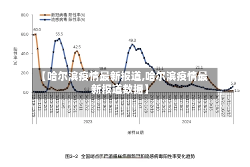 【哈尔滨疫情最新报道,哈尔滨疫情最新报道数据】