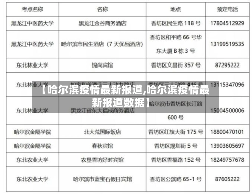 【哈尔滨疫情最新报道,哈尔滨疫情最新报道数据】-第2张图片