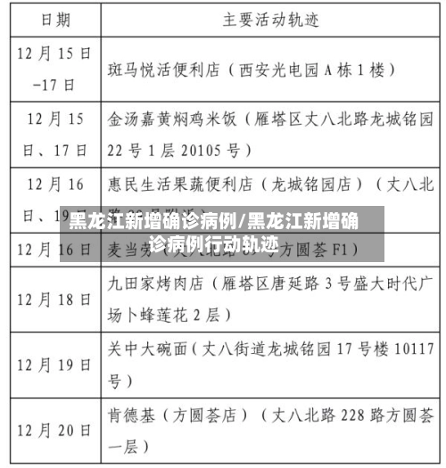 黑龙江新增确诊病例/黑龙江新增确诊病例行动轨迹