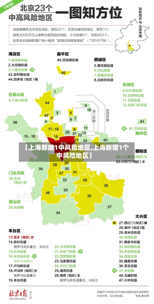 【上海新增1中风险地区,上海新增1个中风险地区】-第2张图片