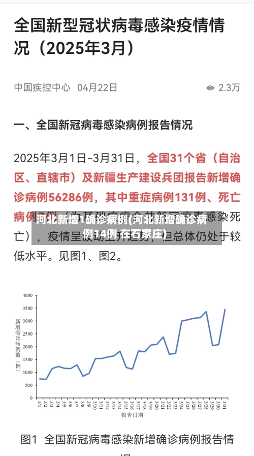 河北新增1确诊病例(河北新增确诊病例14例 在石家庄)-第3张图片