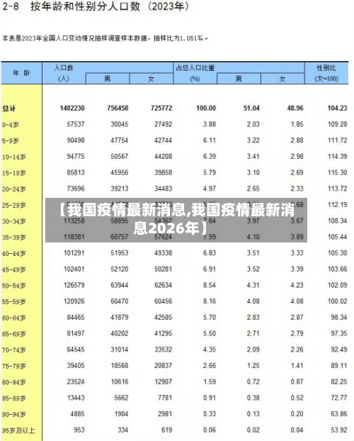 【我国疫情最新消息,我国疫情最新消息2026年】-第2张图片