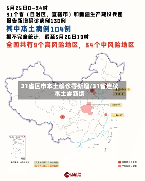 31省区市本土确诊零新增/31省连续本土零新增
