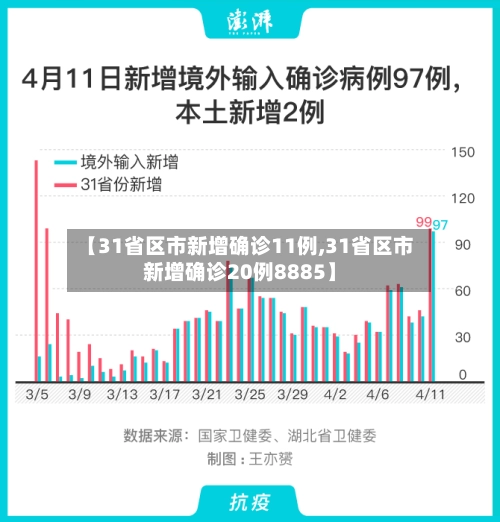 【31省区市新增确诊11例,31省区市新增确诊20例8885】-第2张图片