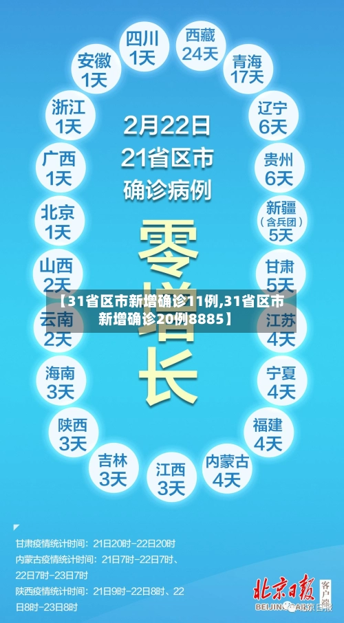 【31省区市新增确诊11例,31省区市新增确诊20例8885】