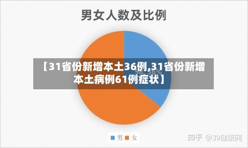 【31省份新增本土36例,31省份新增本土病例61例症状】