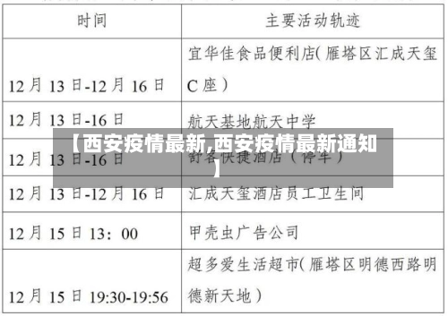 【西安疫情最新,西安疫情最新通知】-第2张图片