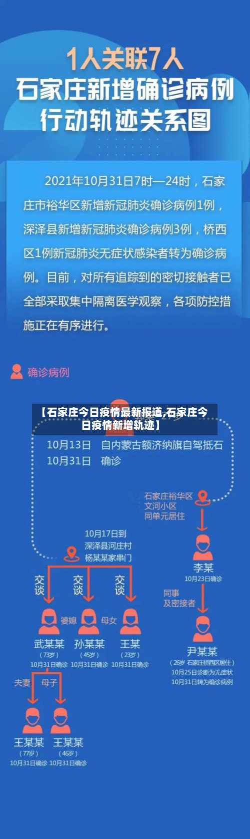 【石家庄今日疫情最新报道,石家庄今日疫情新增轨迹】-第2张图片