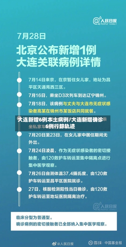 大连新增6例本土病例/大连新增确诊6例行踪轨迹