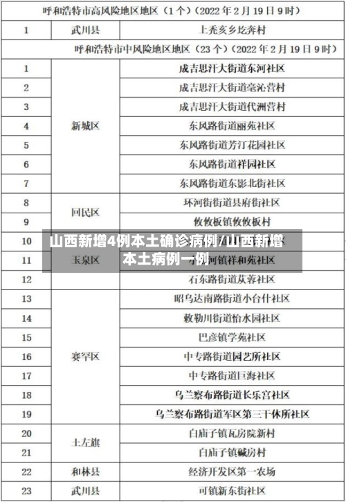 山西新增4例本土确诊病例/山西新增本土病例一例-第3张图片