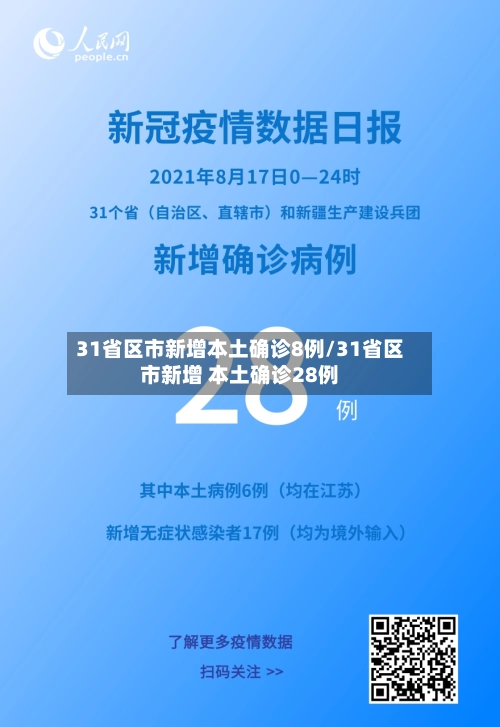 31省区市新增本土确诊8例/31省区市新增 本土确诊28例-第2张图片