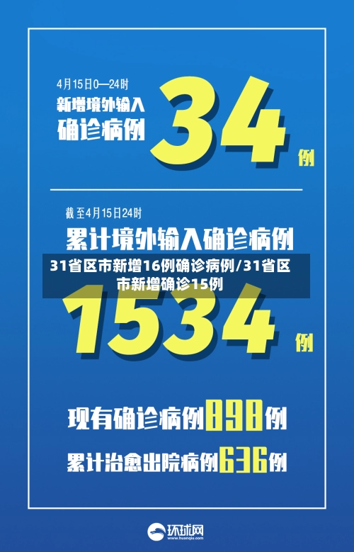 31省区市新增16例确诊病例/31省区市新增确诊15例