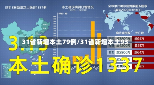 31省新增本土79例/31省新增本土93