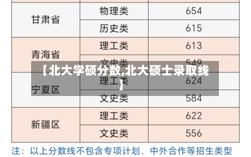 【北大学硕分数,北大硕士录取线】