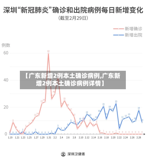 【广东新增2例本土确诊病例,广东新增2例本土确诊病例详情】-第2张图片