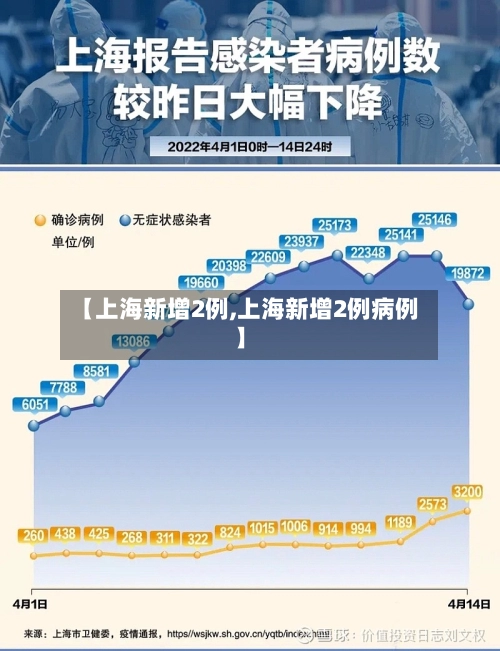 【上海新增2例,上海新增2例病例】