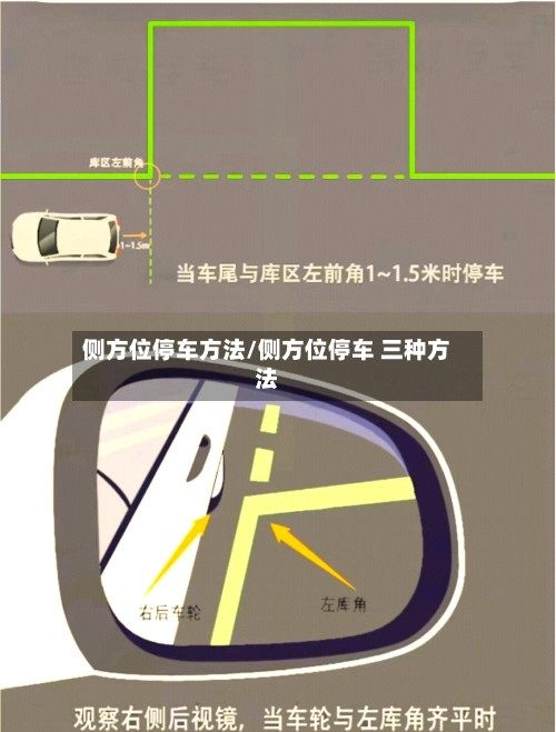 侧方位停车方法/侧方位停车 三种方法-第2张图片