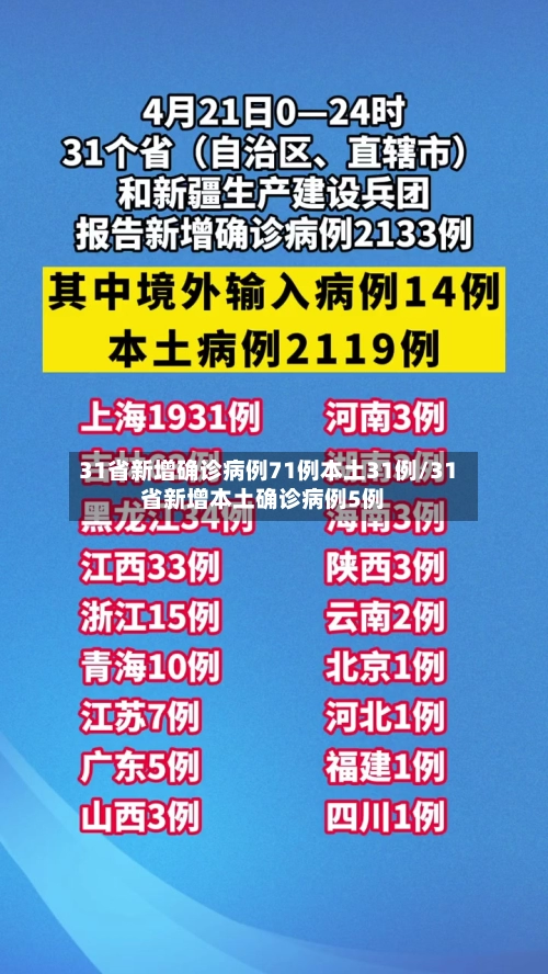 31省新增确诊病例71例本土31例/31省新增本土确诊病例5例