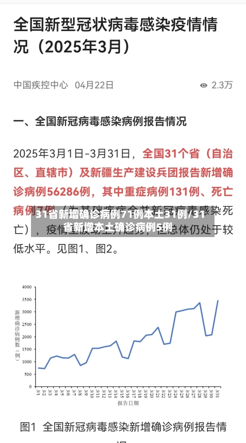 31省新增确诊病例71例本土31例/31省新增本土确诊病例5例-第2张图片