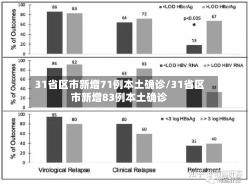 31省区市新增71例本土确诊/31省区市新增83例本土确诊