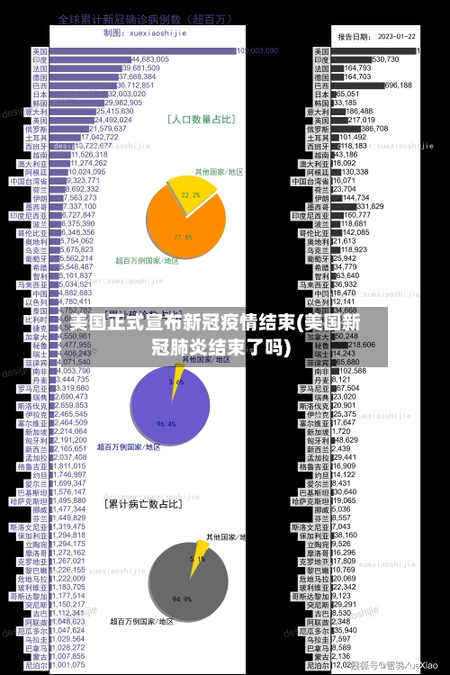 美国正式宣布新冠疫情结束(美国新冠肺炎结束了吗)-第2张图片