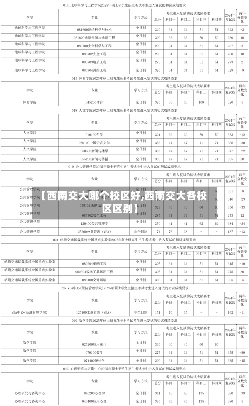【西南交大哪个校区好,西南交大各校区区别】