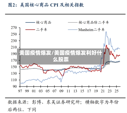 美国疫情爆发/美国疫情爆发利好什么股票-第2张图片