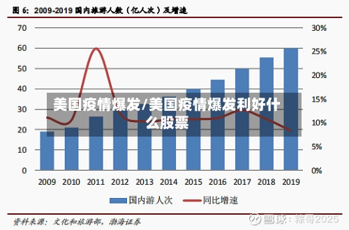 美国疫情爆发/美国疫情爆发利好什么股票