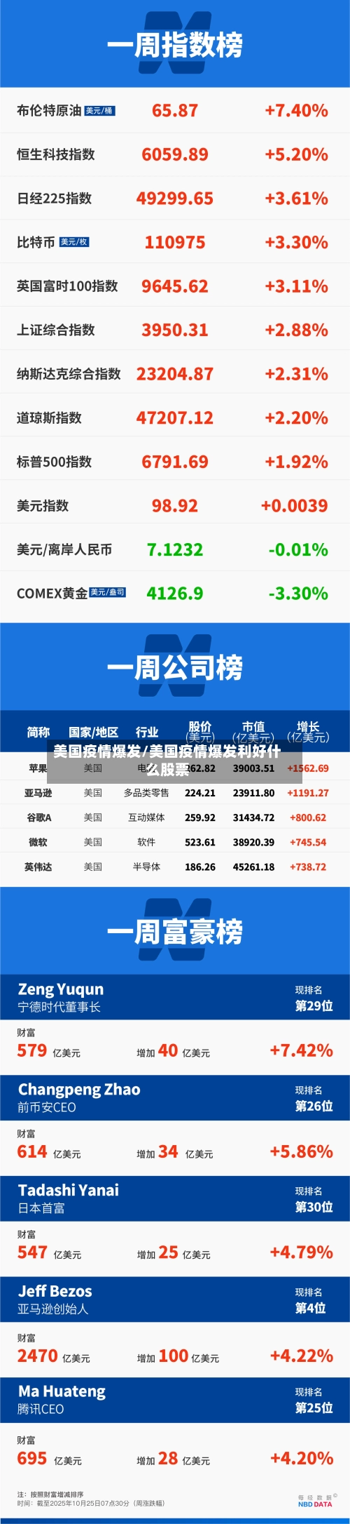 美国疫情爆发/美国疫情爆发利好什么股票-第3张图片