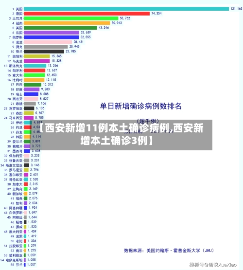 【西安新增11例本土确诊病例,西安新增本土确诊3例】-第2张图片