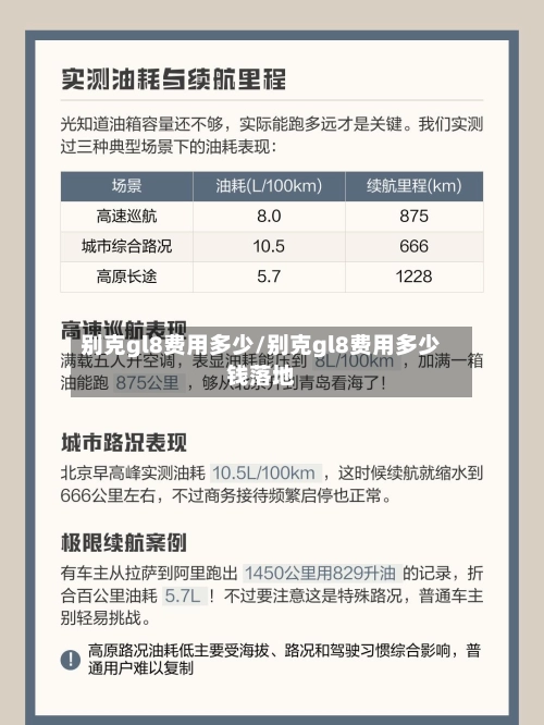 别克gl8费用多少/别克gl8费用多少钱落地