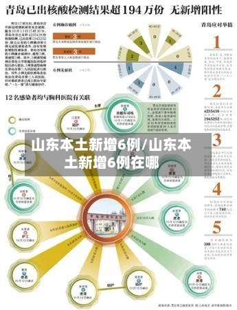 山东本土新增6例/山东本土新增6例在哪